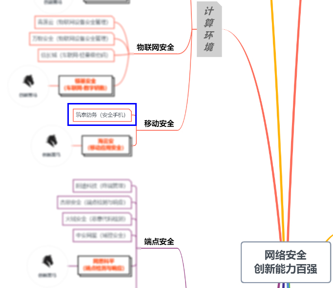 筑泰防务入选2021《中国网络安全百强报告》！ - 作者:七旬老人很fashion-安全小百科
