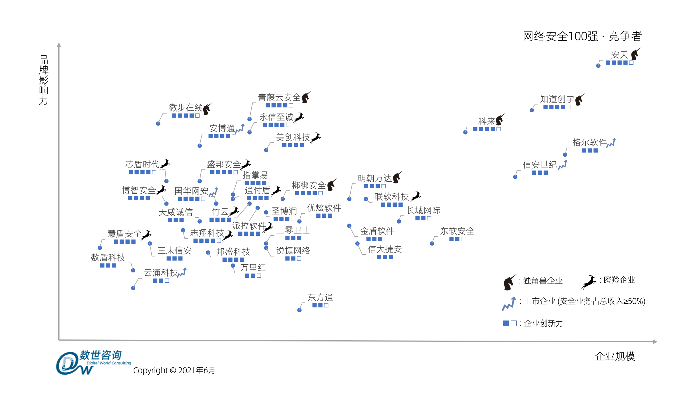 喜讯|国华网安入选《中国网络安全百强报告(2021)》综合实力百强 - 作者:爱加密123-安全小百科