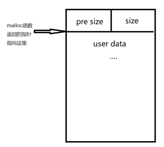 堆利用之Chunk extend Overlapping - 作者:合天智汇-安全小百科