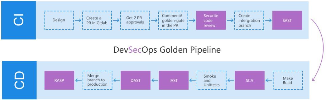 图片[2]-如何拯救你的iPhone?这种类型热点将致iPhone WiFi被禁用 – 作者:中科天齐软件安全中心-安全小百科