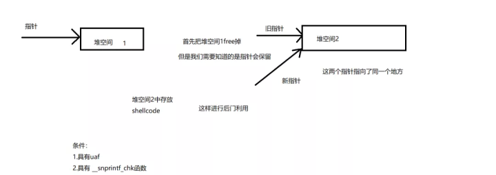 初探uaf漏洞利用 - 作者:星云博创科技有限公司 初探uaf漏洞利用 - 作者:星云博创科技有限公司