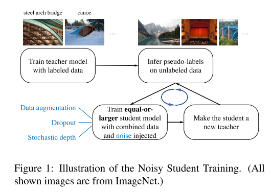 图片[2]-知物由学 | 机器聪明过人，“半监督”与“自监督“结合让AI模型训练事半功倍 – 作者:wangyiyunyidun-安全小百科