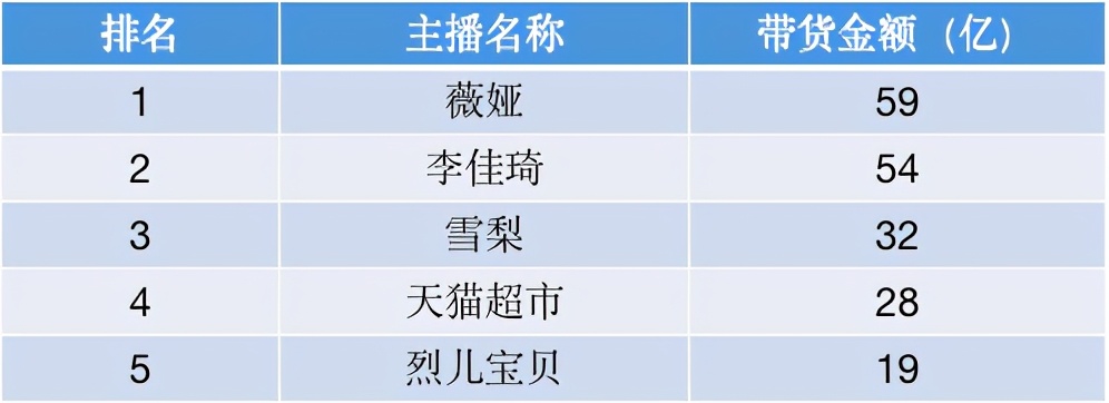 618黑产狙击:“狂欢中的骗局” - 作者:小盾安全XIAODUN-安全小百科
