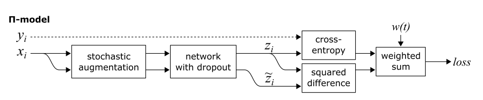 图片[4]-知物由学 | 机器聪明过人，“半监督”与“自监督“结合让AI模型训练事半功倍 – 作者:wangyiyunyidun-安全小百科