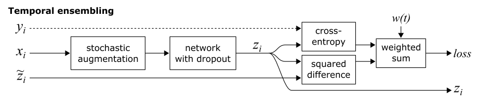 图片[5]-知物由学 | 机器聪明过人，“半监督”与“自监督“结合让AI模型训练事半功倍 – 作者:wangyiyunyidun-安全小百科
