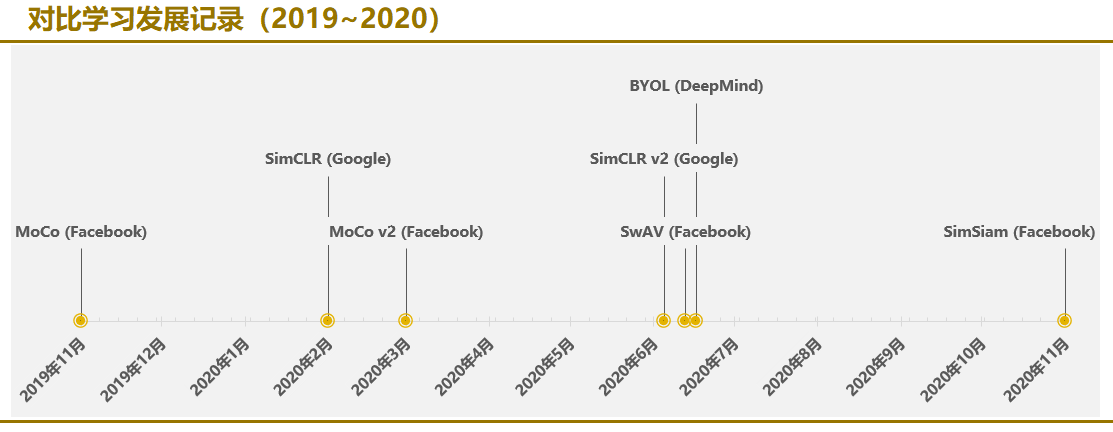 图片[7]-知物由学 | 机器聪明过人，“半监督”与“自监督“结合让AI模型训练事半功倍 – 作者:wangyiyunyidun-安全小百科