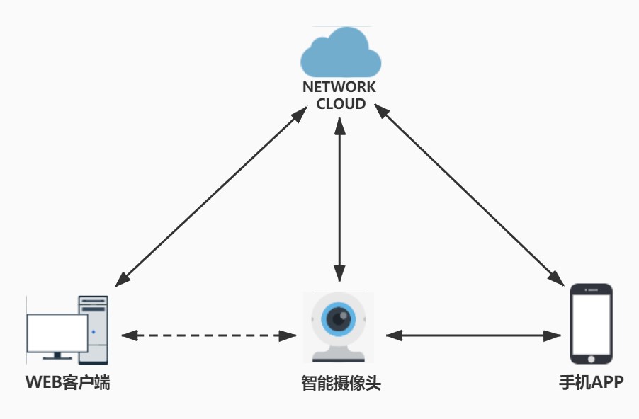 摄像头偷窥!黑产猖獗!重拳出击之下的安全防护思路 - 作者:梆梆安全 摄像头偷窥!黑产猖獗!重拳出击之下的安全防护思路 - 作者:梆梆安全