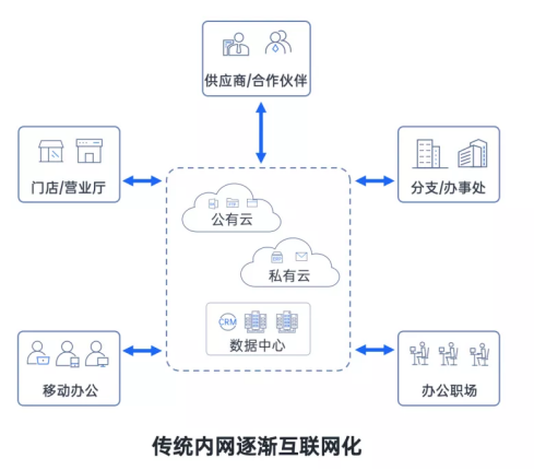 绎云产品笔记 | 防御能力已被锁死,破而后立,晓喻新生! - 作者:GJ绎云科技-安全小百科