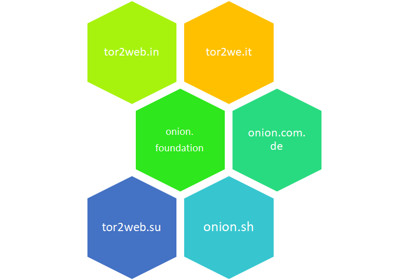 一次Linux挖矿病毒(tor2web)的处理过程 - 作者:yonyousec 一次Linux挖矿病毒(tor2web)的处理过程 - 作者:yonyousec