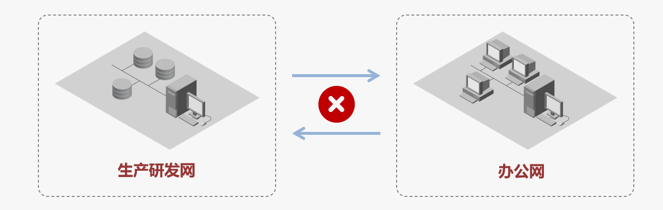 终端安全管控如何更灵活-安全桌面 - 作者:Tsecurity-安全小百科