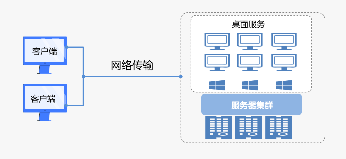终端安全管控如何更灵活-安全桌面 - 作者:Tsecurity 终端安全管控如何更灵活-安全桌面 - 作者:Tsecurity