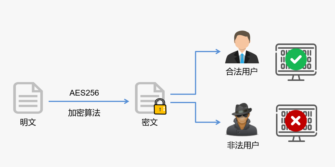 终端安全管控如何更灵活-安全桌面 - 作者:Tsecurity 终端安全管控如何更灵活-安全桌面 - 作者:Tsecurity