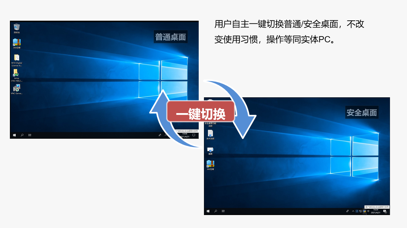 终端安全管控如何更灵活-安全桌面 - 作者:Tsecurity 终端安全管控如何更灵活-安全桌面 - 作者:Tsecurity