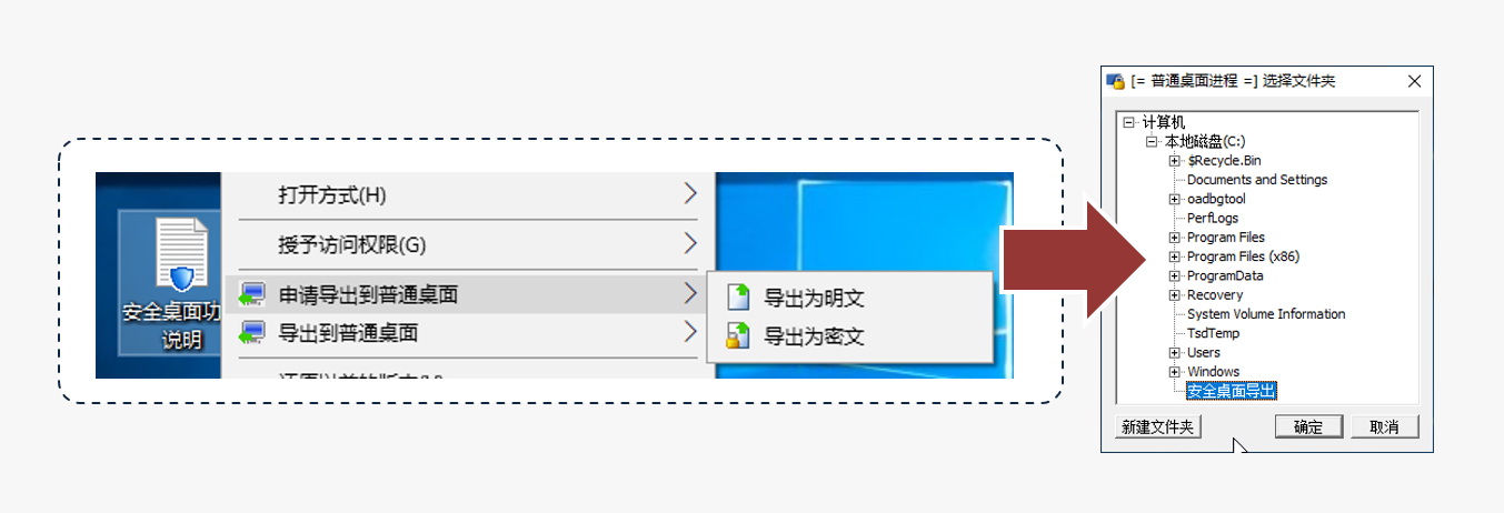 终端安全管控如何更灵活-安全桌面 - 作者:Tsecurity 终端安全管控如何更灵活-安全桌面 - 作者:Tsecurity