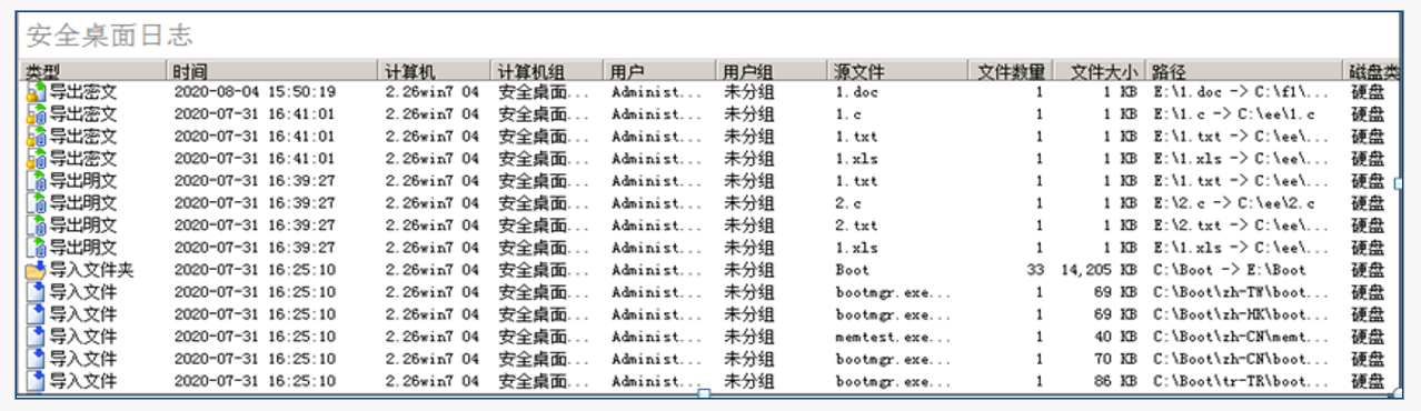 终端安全管控如何更灵活-安全桌面 - 作者:Tsecurity 终端安全管控如何更灵活-安全桌面 - 作者:Tsecurity
