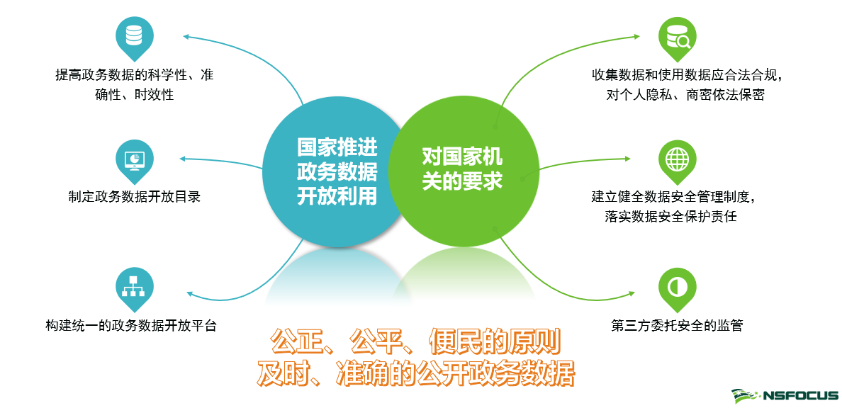 解读《数据安全法》,打开数据安全保护“新思路” - 作者:绿盟科技 解读《数据安全法》,打开数据安全保护“新思路” - 作者:绿盟科技