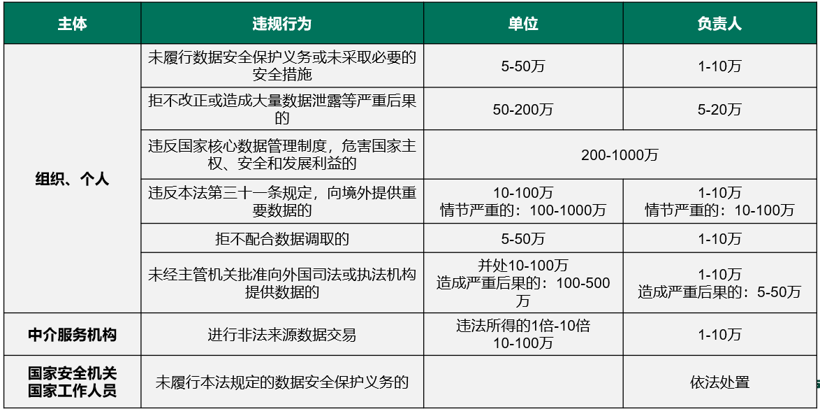 解读《数据安全法》,打开数据安全保护“新思路” - 作者:绿盟科技 解读《数据安全法》,打开数据安全保护“新思路” - 作者:绿盟科技
