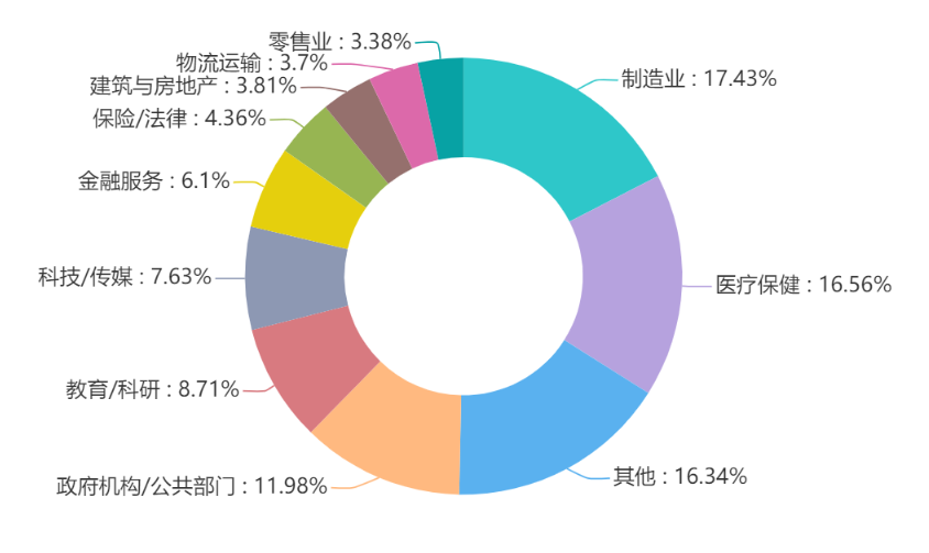2021年上半年全球勒索软件趋势报告 - 作者:安恒威胁情报中心 2021年上半年全球勒索软件趋势报告 - 作者:安恒威胁情报中心