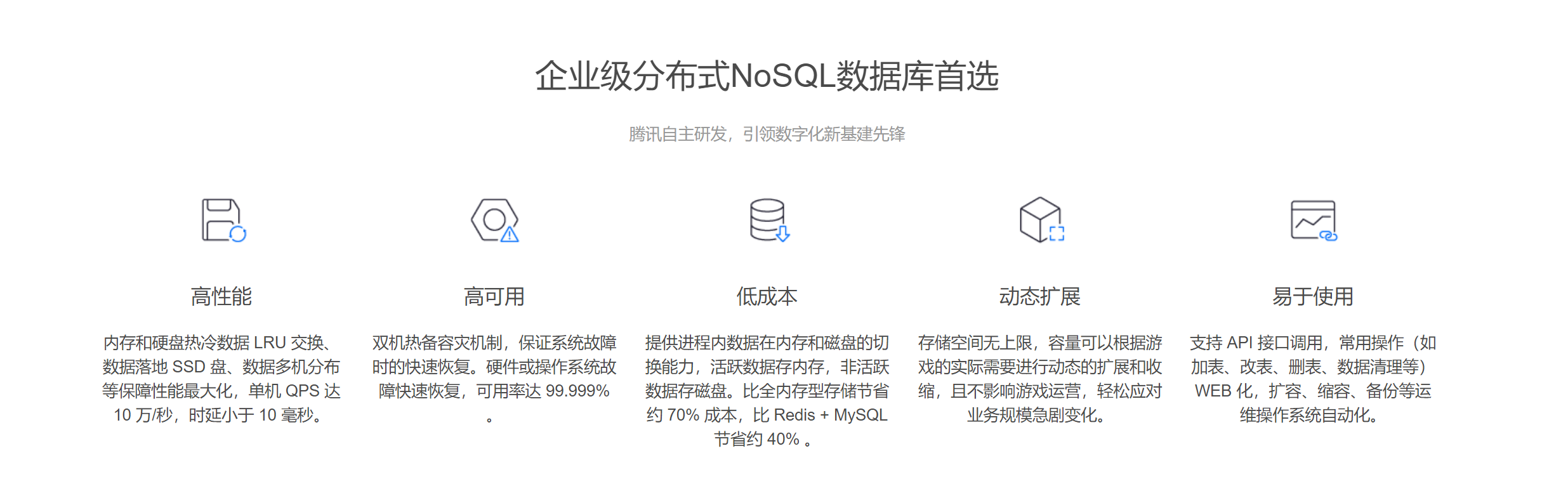 TcaplusDBX光与夜之恋 | 与众不同的真实恋爱 - 作者:tcaplus TcaplusDBX光与夜之恋 | 与众不同的真实恋爱 - 作者:tcaplus