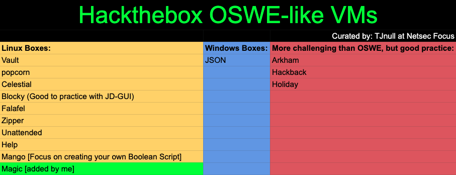 OSCE³-OSWE(Offensive Security Web Expert)考试攻略 - 作者:姑苏城外寒山寺 OSCE³-OSWE(Offensive Security Web Expert)考试攻略 - 作者:姑苏城外寒山寺