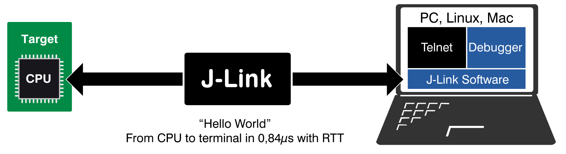 一文读懂RTT - 作者:LEdge1-安全小百科