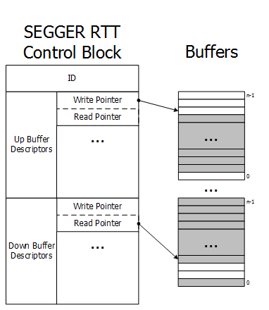 一文读懂RTT - 作者:LEdge1 一文读懂RTT - 作者:LEdge1