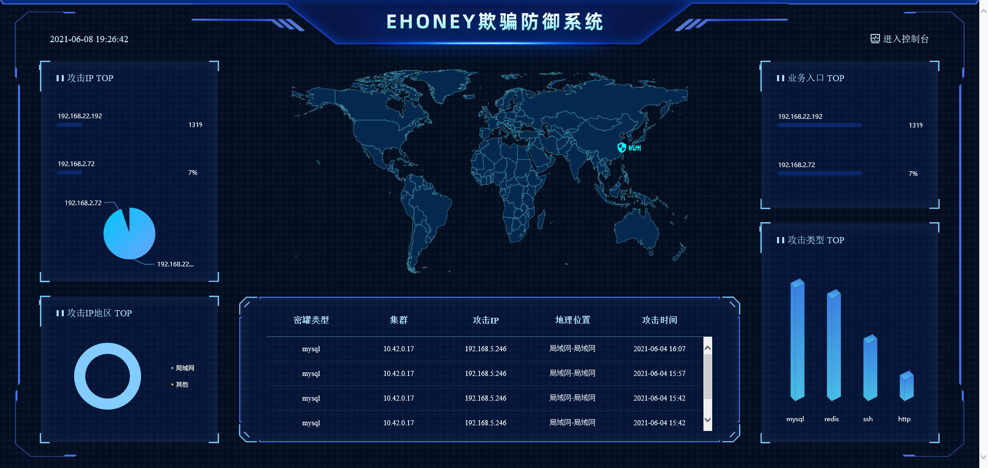 开源对标商业产品的欺骗防御 - 作者:安全BaBiQ-安全小百科