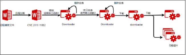 安恒信息威胁情报周报(6.19-6.25) - 作者:安恒威胁情报中心 安恒信息威胁情报周报(6.19-6.25) - 作者:安恒威胁情报中心