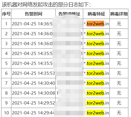 一次Linux挖矿病毒(tor2web)的处理过程 - 作者:yonyousec 一次Linux挖矿病毒(tor2web)的处理过程 - 作者:yonyousec
