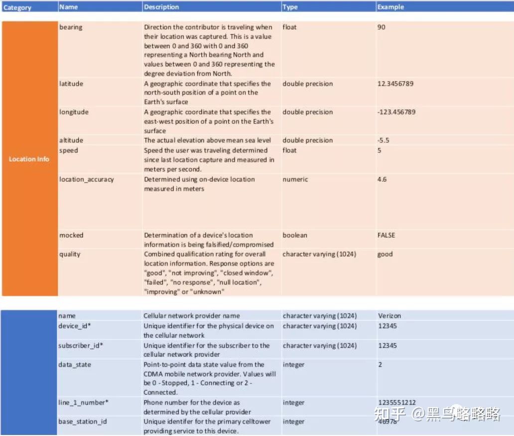 数据众包平台Premise持续向美军提供情报数据 - 作者:黑鸟 数据众包平台Premise持续向美军提供情报数据 - 作者:黑鸟