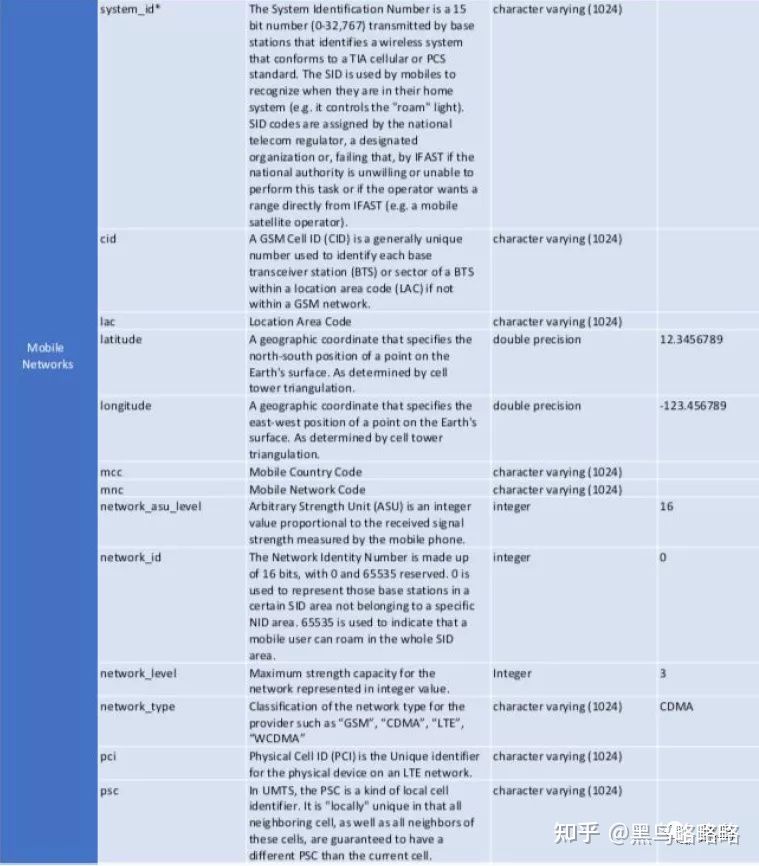 数据众包平台Premise持续向美军提供情报数据 - 作者:黑鸟 数据众包平台Premise持续向美军提供情报数据 - 作者:黑鸟