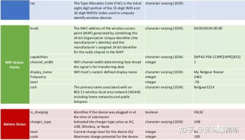 数据众包平台Premise持续向美军提供情报数据 - 作者:黑鸟 数据众包平台Premise持续向美军提供情报数据 - 作者:黑鸟