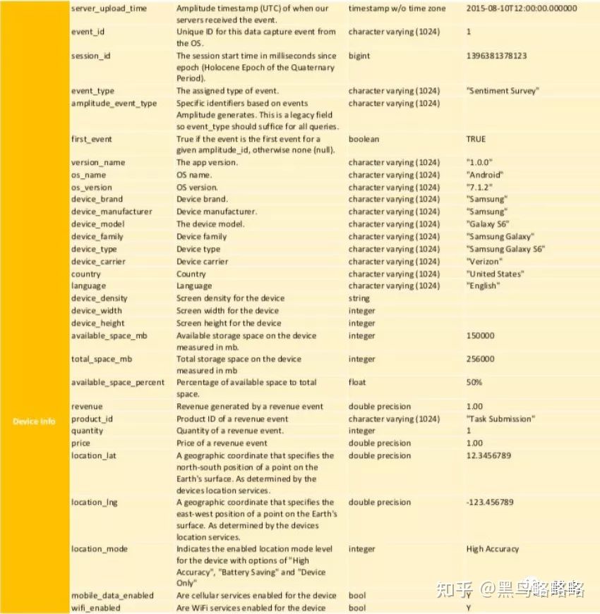 数据众包平台Premise持续向美军提供情报数据 - 作者:黑鸟 数据众包平台Premise持续向美军提供情报数据 - 作者:黑鸟