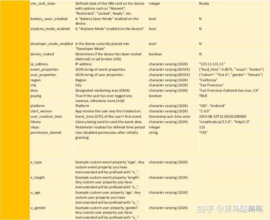 数据众包平台Premise持续向美军提供情报数据 - 作者:黑鸟 数据众包平台Premise持续向美军提供情报数据 - 作者:黑鸟