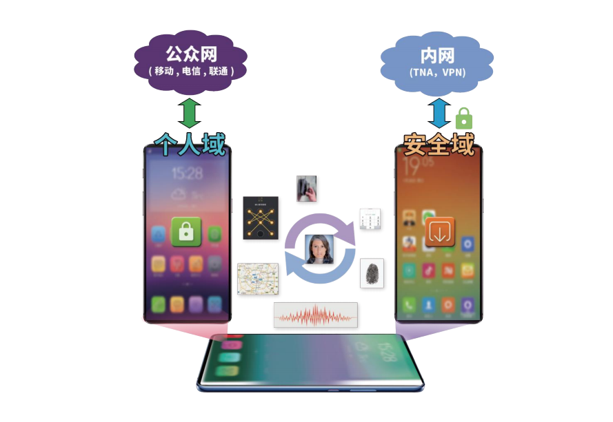 适配鸿蒙OS 中孚信息零信任TNA安全网关护航政企客户数字化转型 - 作者:中孚信息-安全小百科