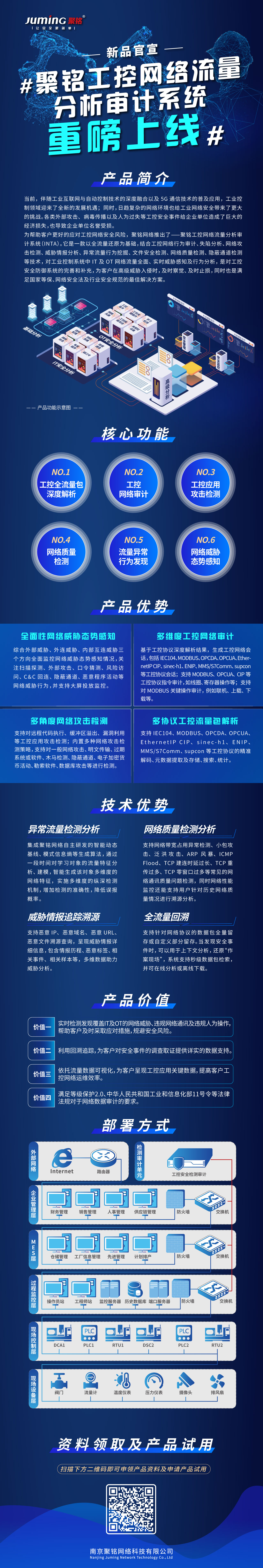 【新品官宣】聚铭工控网络流量分析审计系统（INTA）重磅上线！ - 作者:南京聚铭网络-安全小百科