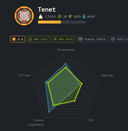 Hack the box_Tenet 靶机渗透实战 - 作者:Fnut-安全小百科