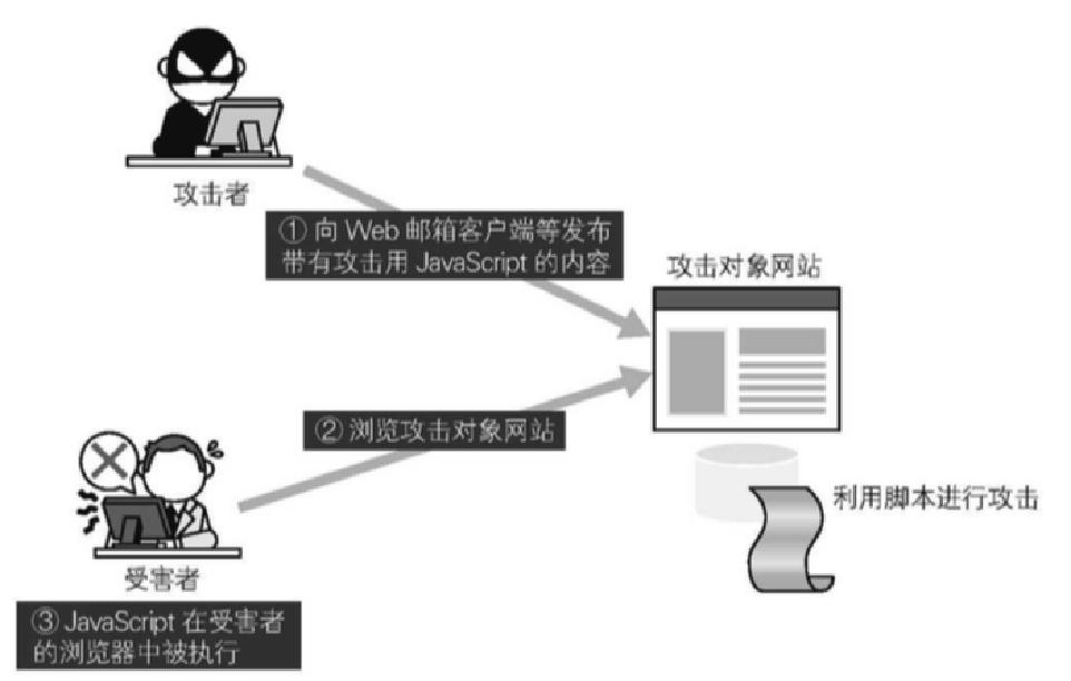 文件上传漏洞详解 - 作者:wendy9593 文件上传漏洞详解 - 作者:wendy9593