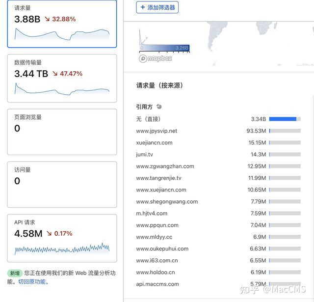 我们严厉谴责CC攻击我们的假冒团队,目前整理了被控制的大部分肉鸡网站 - 作者:MacCMS 我们严厉谴责CC攻击我们的假冒团队,目前整理了被控制的大部分肉鸡网站 - 作者:MacCMS