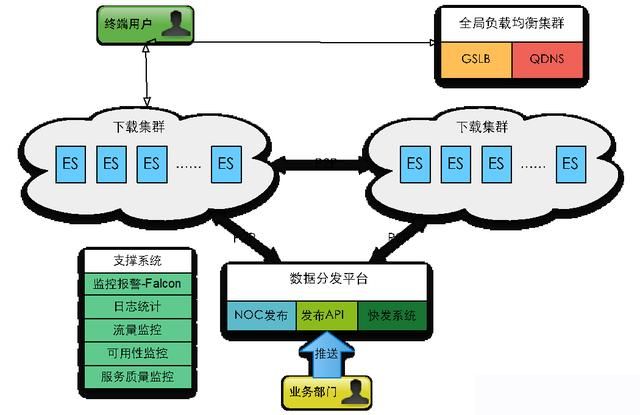 抖音服务器带宽有多大,才能供上亿人同时刷? - 作者:公众号IT老哥 抖音服务器带宽有多大,才能供上亿人同时刷? - 作者:公众号IT老哥