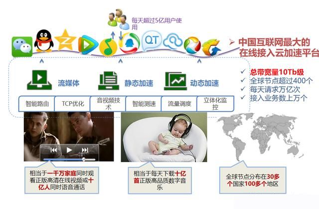 抖音服务器带宽有多大,才能供上亿人同时刷? - 作者:公众号IT老哥 抖音服务器带宽有多大,才能供上亿人同时刷? - 作者:公众号IT老哥