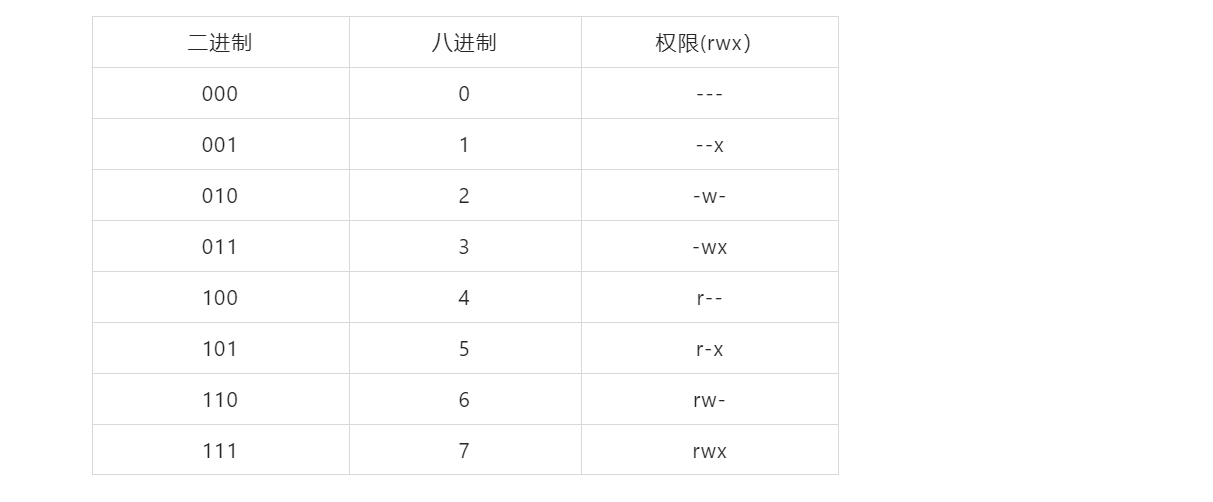 Linux系统控制文件和目录权限 - 作者:nickurkar Linux系统控制文件和目录权限 - 作者:nickurkar