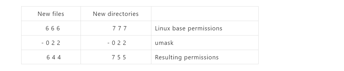 Linux系统控制文件和目录权限 - 作者:nickurkar Linux系统控制文件和目录权限 - 作者:nickurkar