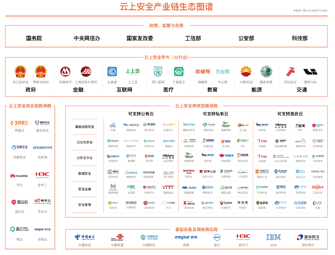 云上安全白皮书 | 零信任代表厂商安几网安再度录入 - 作者:AnGeek 云上安全白皮书 | 零信任代表厂商安几网安再度录入 - 作者:AnGeek