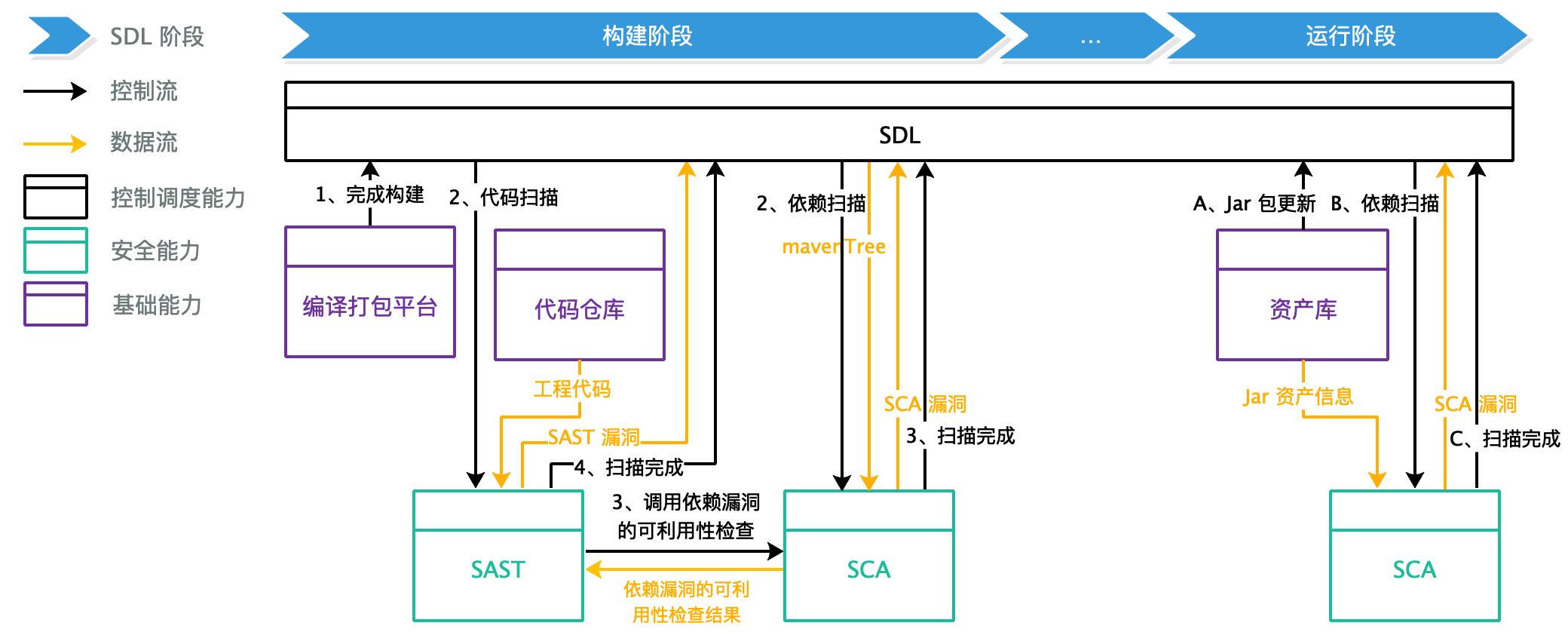 Java 供应链(依赖)安全检测实践 - 作者:58ganji Java 供应链(依赖)安全检测实践 - 作者:58ganji