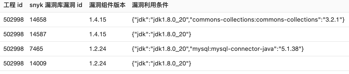 Java 供应链(依赖)安全检测实践 - 作者:58ganji Java 供应链(依赖)安全检测实践 - 作者:58ganji
