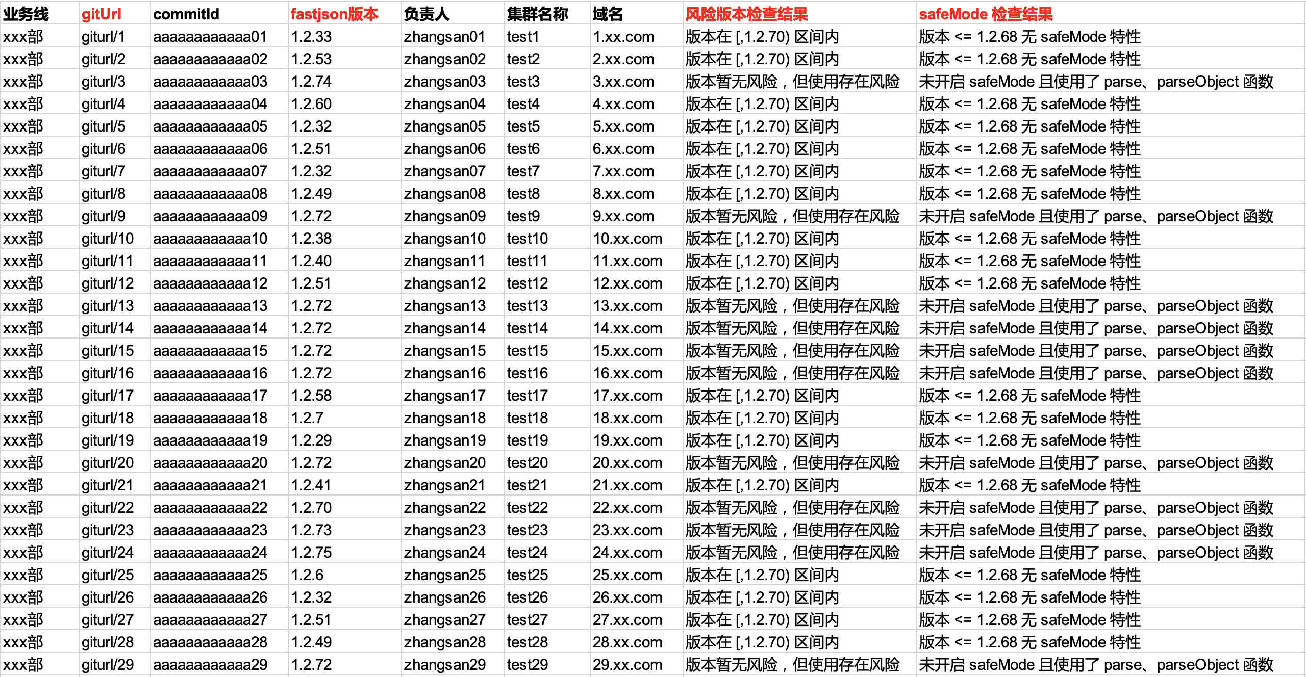 Java 供应链(依赖)安全检测实践 - 作者:58ganji Java 供应链(依赖)安全检测实践 - 作者:58ganji