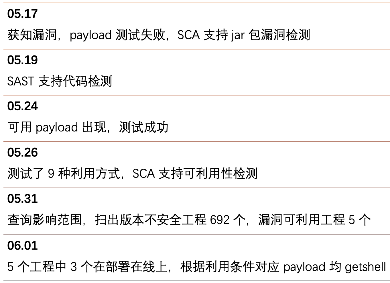 Java 供应链(依赖)安全检测实践 - 作者:58ganji Java 供应链(依赖)安全检测实践 - 作者:58ganji
