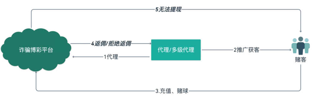 欧洲杯如火如荼,留神诈骗分子“乘虚而入” - 作者:小盾安全XIAODUN-安全小百科