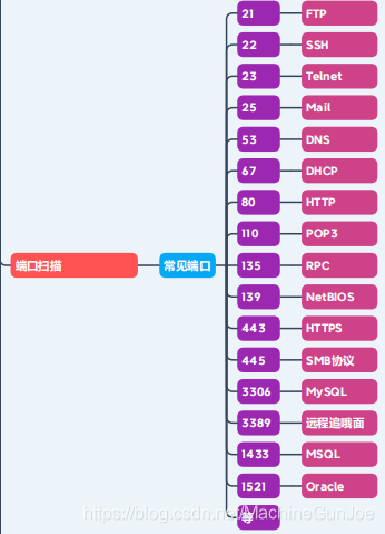 去字节上班了!5个月时间,设计专业成功转行安全! - 作者:李志宽666 去字节上班了!5个月时间,设计专业成功转行安全! - 作者:李志宽666